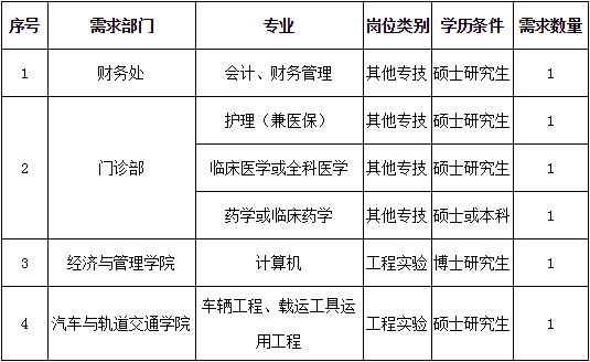 公務員招聘