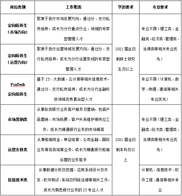 招聘崗位