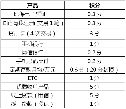 產品、