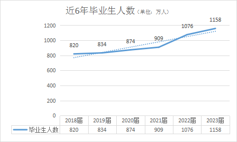 前一段時間，看到一篇關于“2024屆應屆畢業生如何就業求職找工作”的文章。