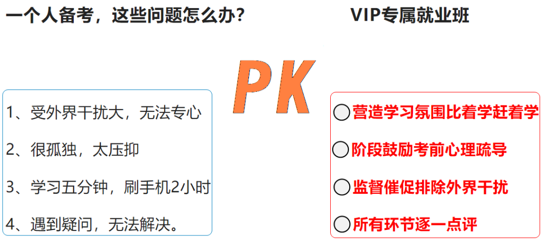 其實，銀行備考要有方法，會學習的人只需要學習一遍；不會學習，會走很多彎路。
