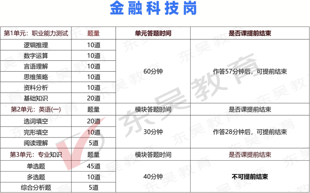中行筆試，到底考什么