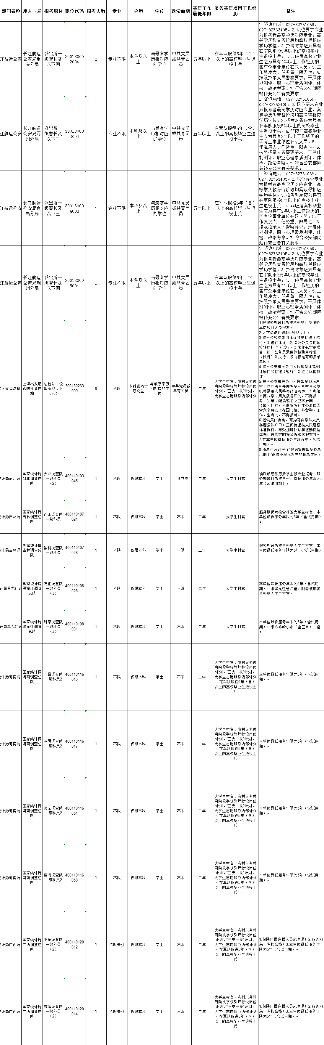 2024國考“三不限崗位”有哪些？