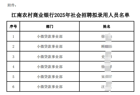 　　附件:江南農村商業銀行2025年社會招聘擬錄用人員名單