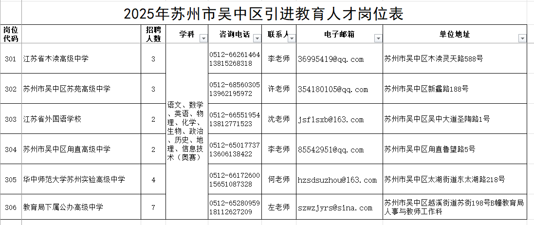 2025年蘇州市吳中區引進教育人才崗位表