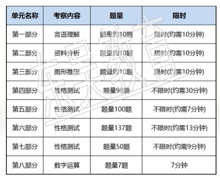 2026年中國民生銀行秋季校園招聘筆試內容及考試題型