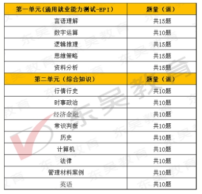 2026年江蘇銀行秋季校園招聘筆試內容及考試題型
