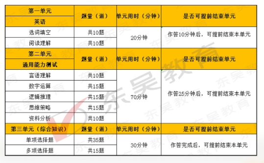 2026年中國光大銀行秋季校園招聘筆試內容及考試題型