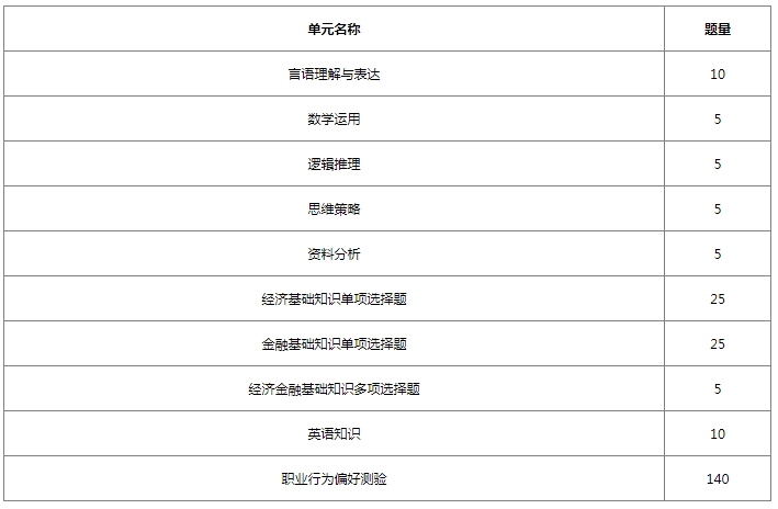2026年北京銀行秋季校園招聘筆試內容及考試題型
