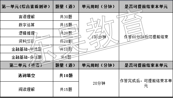 ?2026年廣發銀行秋季校園招聘筆試內容及考試題型